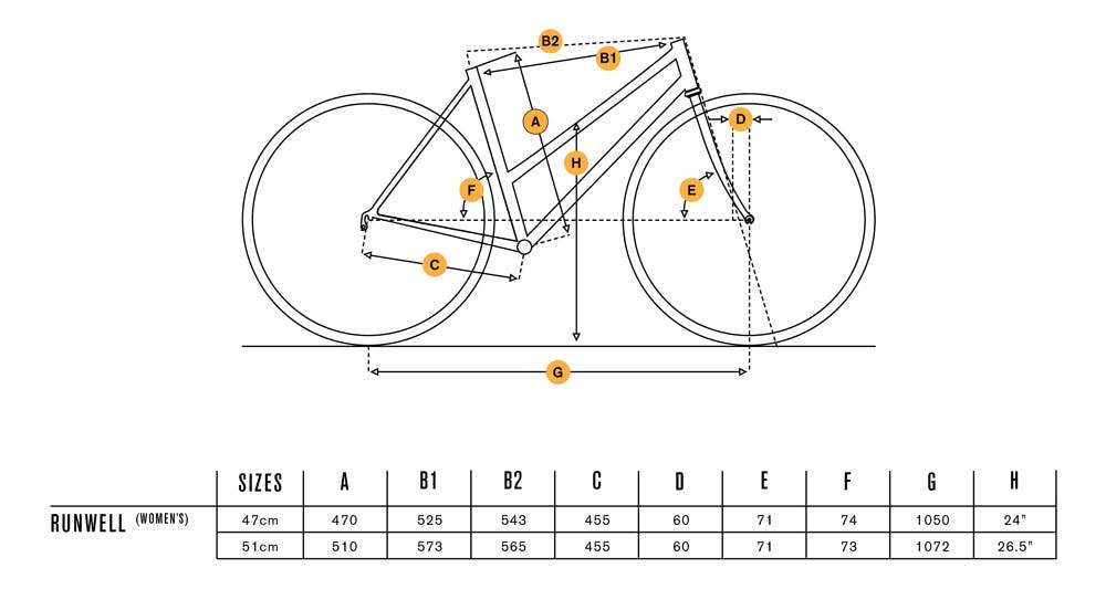 Bike Geometry