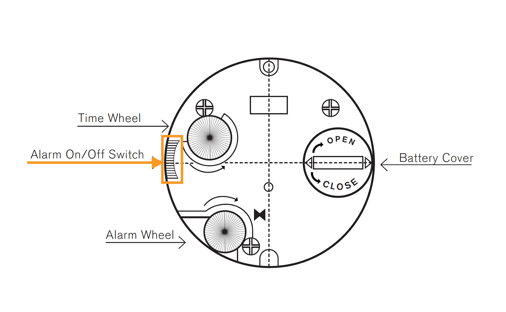 Guardian_Alarm_-_On_Off.png
